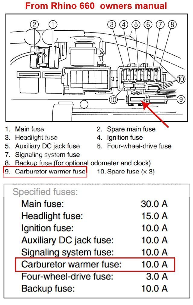 660 Dies when cold after short ride - Page 2 - Yamaha ... yamaha rhino fuse diagram 